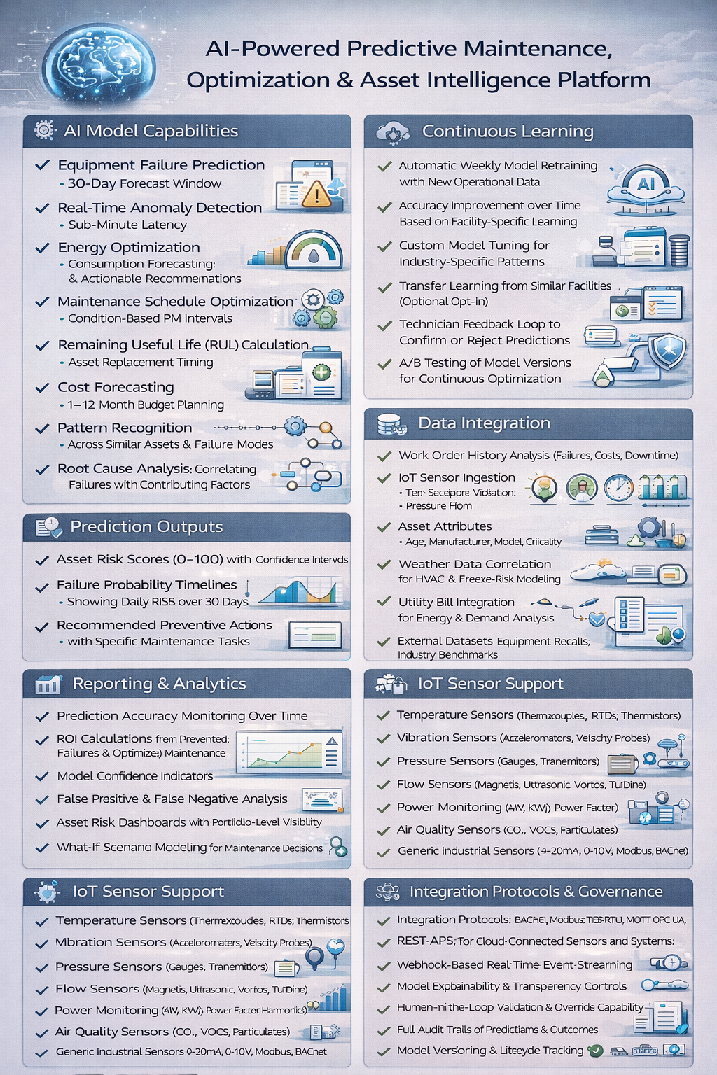 AI-powered predictive maintenance platform infographic.png