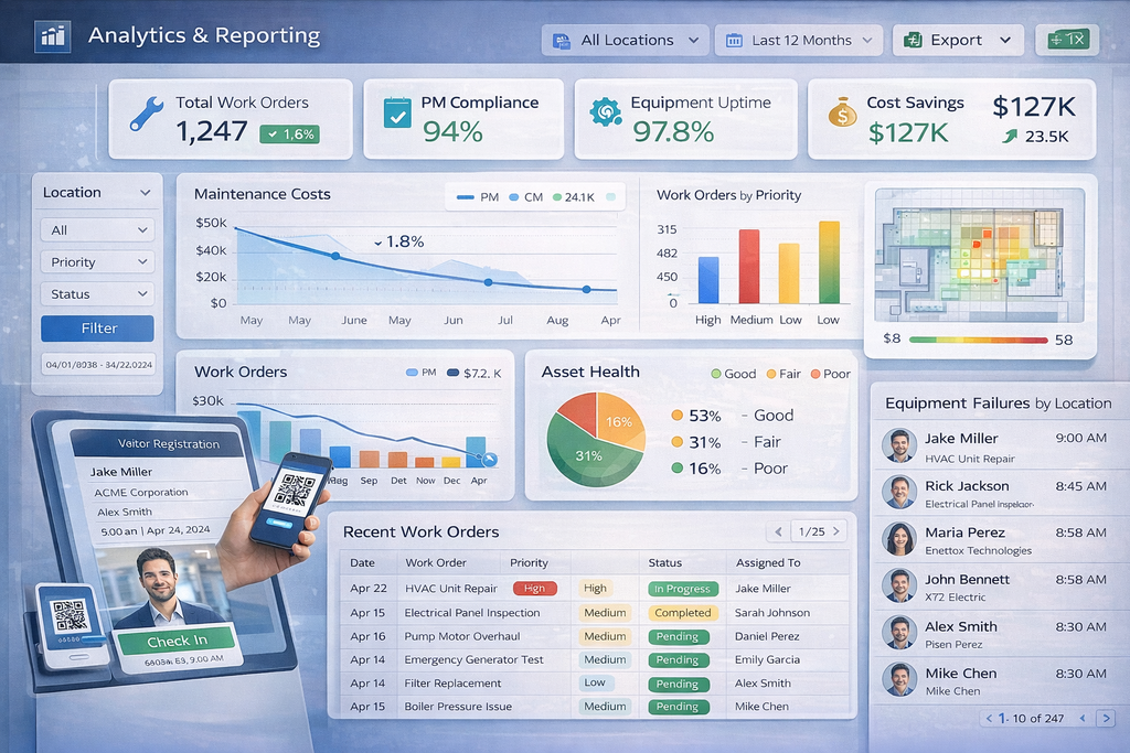 Transform Facility Data into Actionable Intelligence