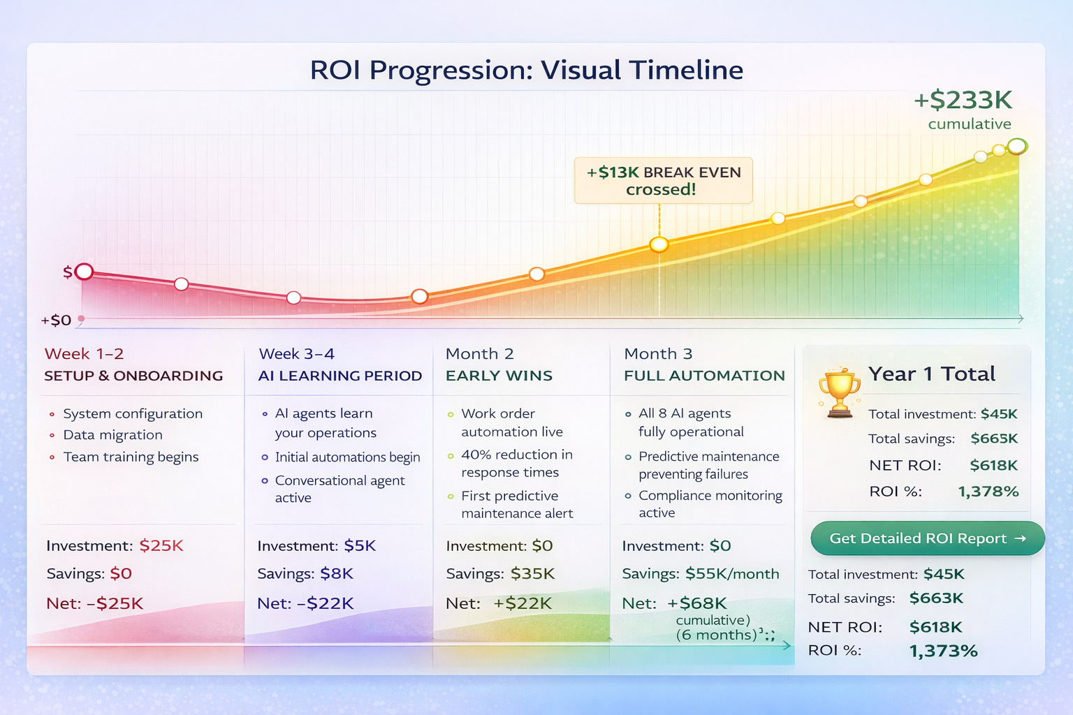 Implementation Timeline ROI.png