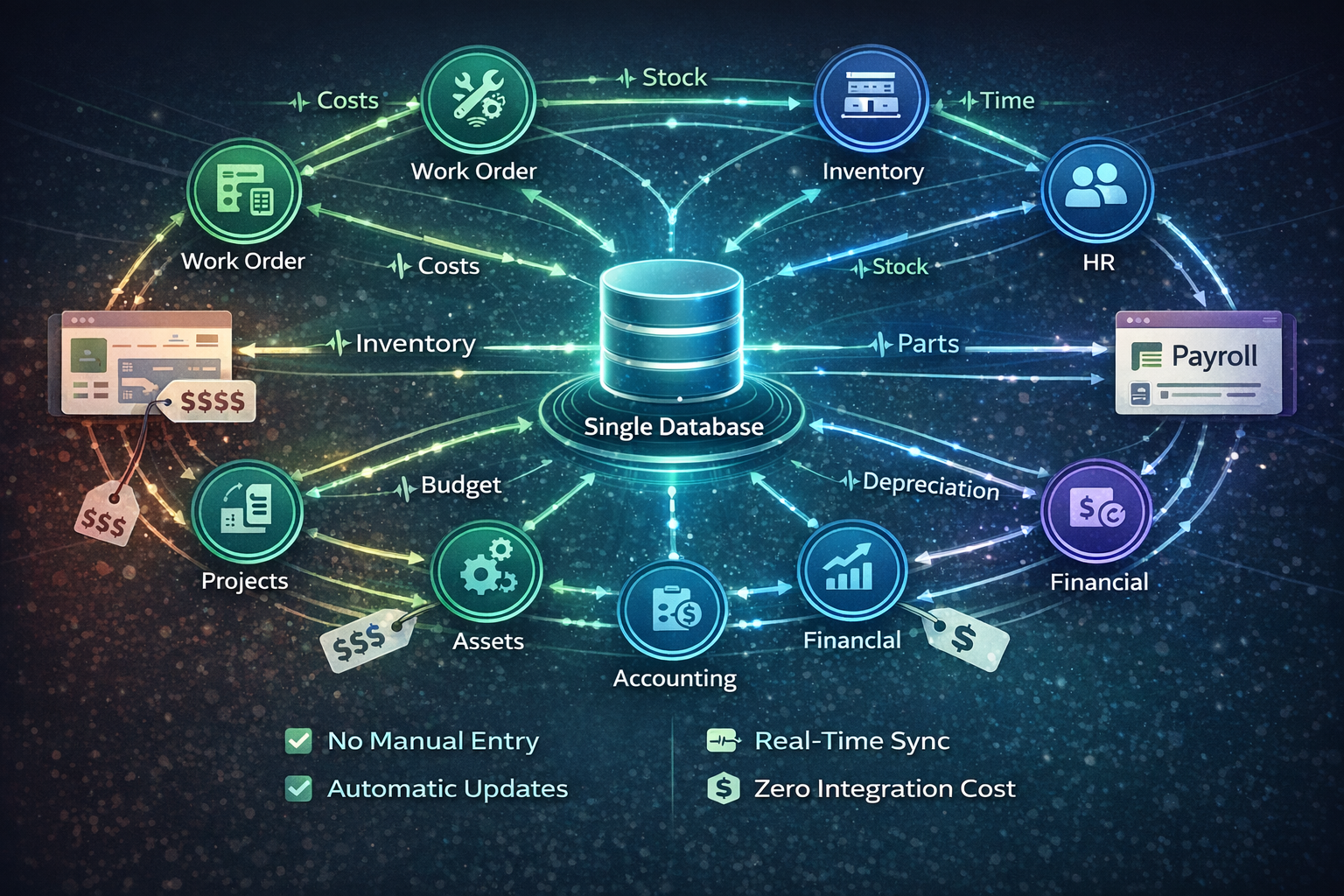 Integration Flow Diagram ERP modules.png