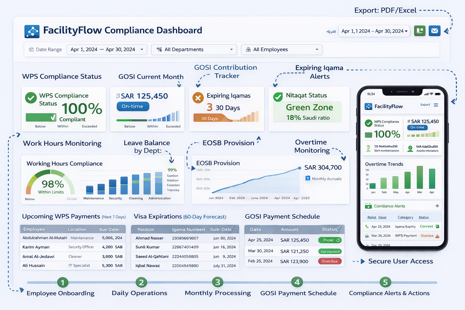 Real-Time KSA Compliance Dashboard.png