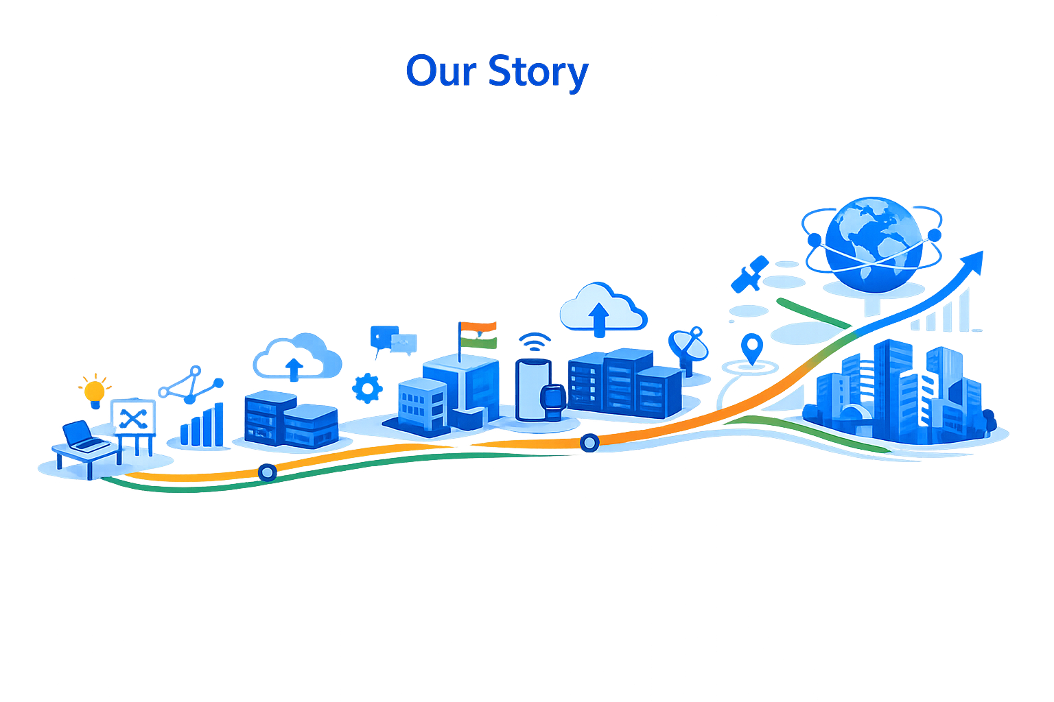 evolution and growth of techseria.png